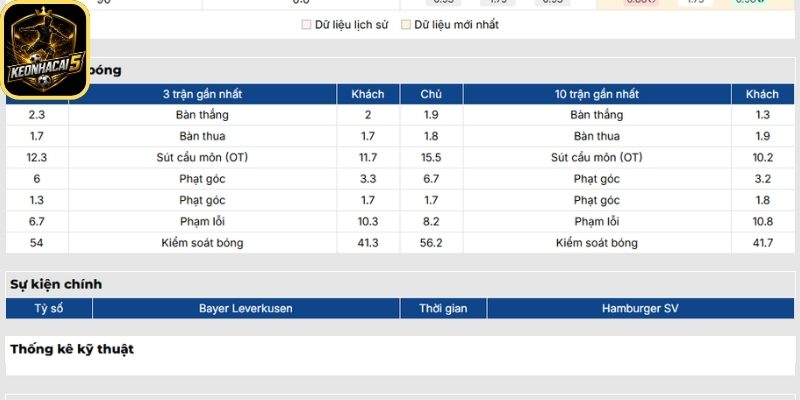 Soi kèo Bayer Leverkusen vs Hamburger (20:30 16/05 | Bundesliga) 1 Phong độ Bayer Leverkusen gần nhất