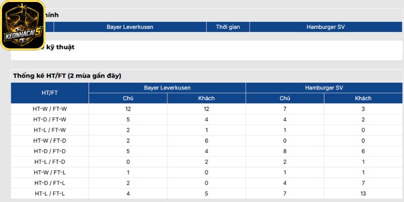 Soi kèo Bayer Leverkusen vs Hamburger (20:30 16/05 | Bundesliga) 3 Thông tin lực lượng Bayer Leverkusen vs Hamburger (20:30 16/05 | Bundesliga)