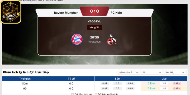 Soi kèo Bayern Munich vs Koln (20:30 16/05 | Bundesliga) 2 Kèo châu Á trận Bayern Munich vs Koln (20:30 16/05 | Bundesliga)