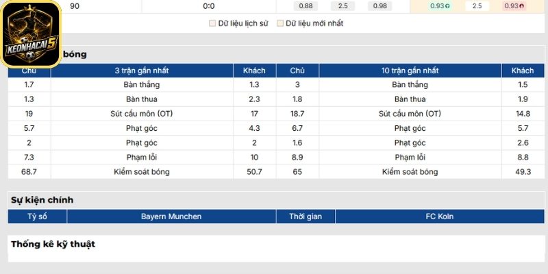 Soi kèo Bayern Munich vs Koln (20:30 16/05 | Bundesliga) 1 Phong độ Bayern Munich mới nhất