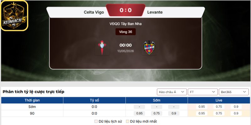 Soi kèo Celta Vigo vs Levante (00:00 13/05 | La Liga) 2 Kèo châu Á trận Celta Vigo vs Levante (00:00 13/05 | La Liga)