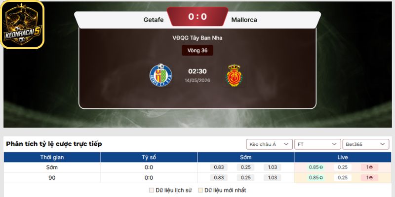 Soi kèo Getafe vs Mallorca (02:30 14/05 | La Liga) 2 Kèo châu Á trận Getafe vs Mallorca (02:30 14/05 | La Liga)