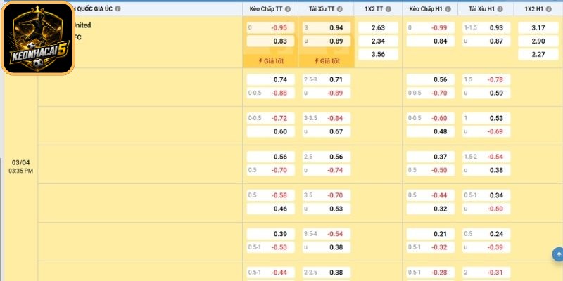 Kèo Chấp 1 3/4 - Giải Mã Chi Tiết Cách Đọc Và Soi Kèo 2 Trường hợp thắng 1 bàn hoặc hòa/thua