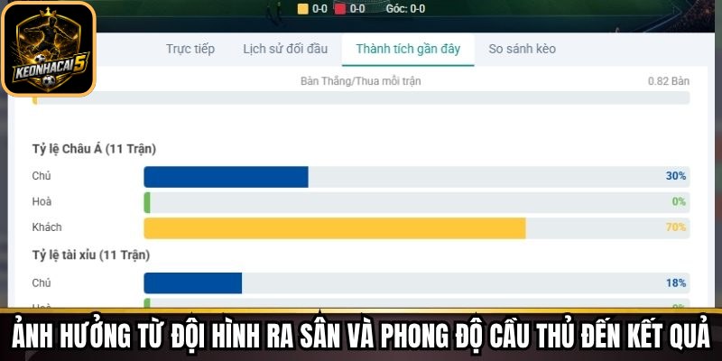 KQBĐ Keonhacai - Theo Dõi Kết Quả Bóng Đá Nhanh Chóng 94 Ảnh hưởng từ đội hình ra sân và phong độ cầu thủ đến kết quả