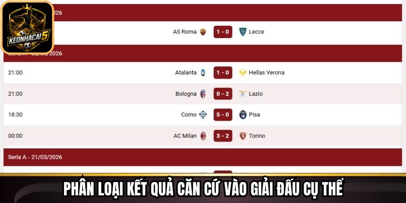 KQBĐ Keonhacai - Theo Dõi Kết Quả Bóng Đá Nhanh Chóng 90 Phân loại kết quả căn cứ vào giải đấu cụ thể
