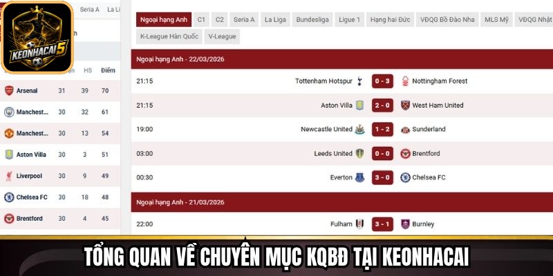 KQBĐ Keonhacai - Theo Dõi Kết Quả Bóng Đá Nhanh Chóng 88 Tổng quan về chuyên mục KQBĐ tại Keonhacai