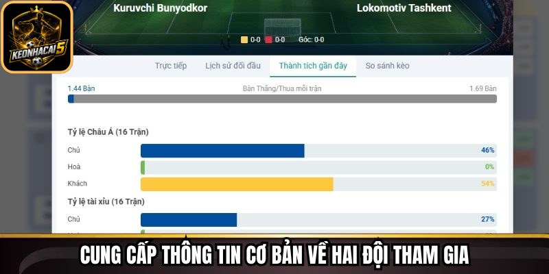 Lịch Thi Đấu Keonhacai - Cập Nhật Thời Gian, Địa Điểm 165 Cung cấp thông tin cơ bản về hai đội tham gia