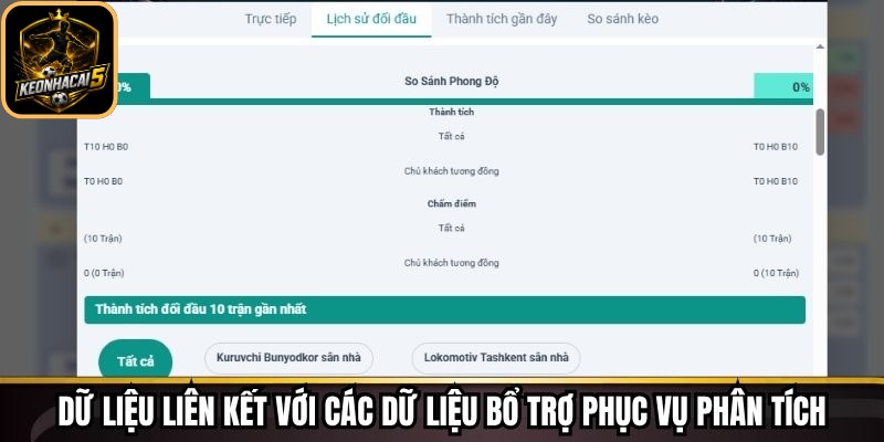 Lịch Thi Đấu Keonhacai - Cập Nhật Thời Gian, Địa Điểm 166 Dữ liệu liên kết với các dữ liệu bổ trợ phục vụ phân tích