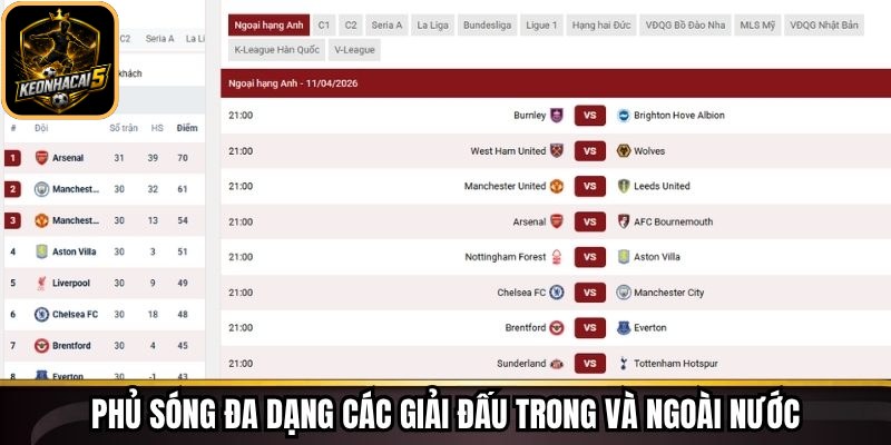 Lịch Thi Đấu Keonhacai - Cập Nhật Thời Gian, Địa Điểm 167 Phủ sóng đa dạng các giải đấu trong và ngoài nước