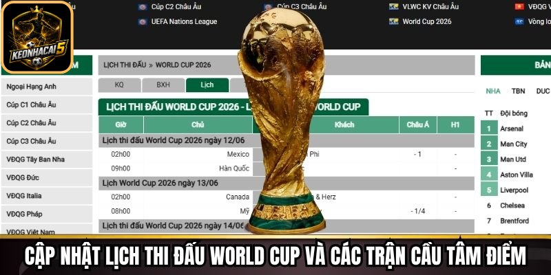 Lịch Thi Đấu Keonhacai - Cập Nhật Thời Gian, Địa Điểm 168 Cập nhật lịch thi đấu World Cup và các trận cầu tâm điểm