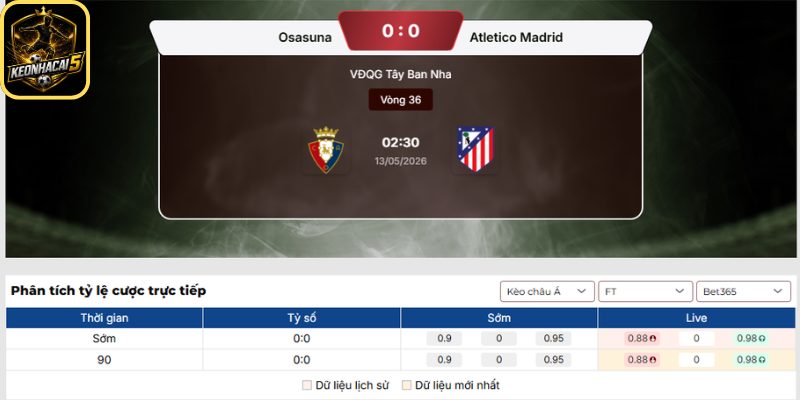 Soi kèo Osasuna vs Atletico Madrid (02:30 13/05 | La Liga) 2 Kèo châu Á trận Osasuna vs Atletico Madrid (02:30 13/05 | La Liga)
