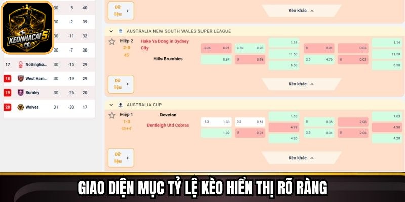 Tỷ Lệ Kèo Keonhacai - Cập Nhật Chuẩn Xác Từng Biến Động 70 Giao diện mục tỷ lệ kèo hiển thị rõ ràng