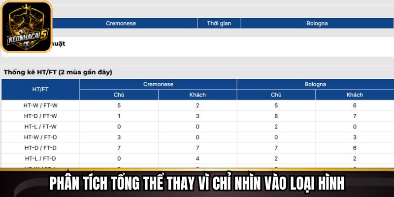 Tỷ Lệ Kèo Keonhacai - Cập Nhật Chuẩn Xác Từng Biến Động 73 Phân tích tổng thể thay vì chỉ nhìn vào loại hình