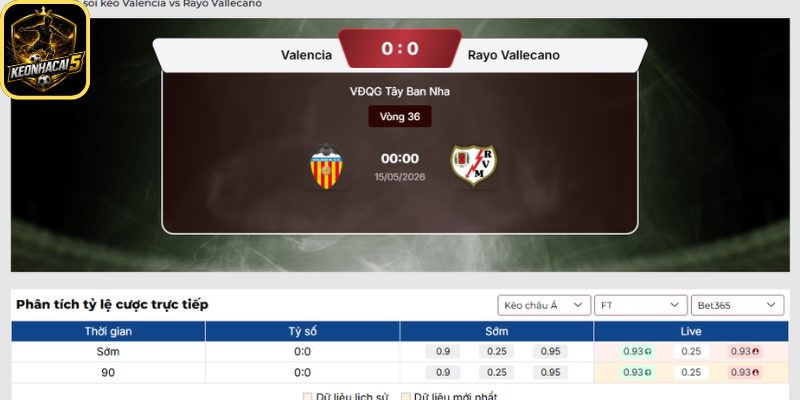 Soi kèo Valencia vs Rayo Vallecano (00:00 15/05 | La Liga) 2 Kèo châu Á trận Valencia vs Rayo Vallecano (00:00 15/05 | La Liga)