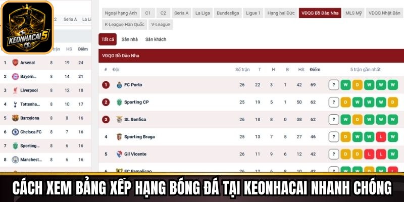 Xếp Hạng Tại Keonhacai - Công Cụ Hỗ Trợ Phân Tích Kèo 68 Cách xem bảng xếp hạng bóng đá tại Keonhacai nhanh chóng
