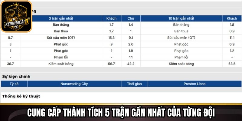 Xếp Hạng Tại Keonhacai - Công Cụ Hỗ Trợ Phân Tích Kèo 63 Cung cấp thành tích 5 trận gần nhất của từng đội