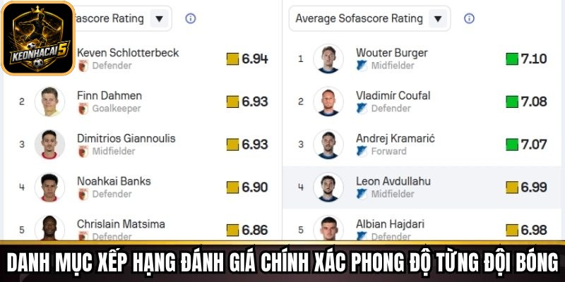 Xếp Hạng Tại Keonhacai - Công Cụ Hỗ Trợ Phân Tích Kèo 64 Danh mục xếp hạng đánh giá chính xác phong độ từng đội bóng