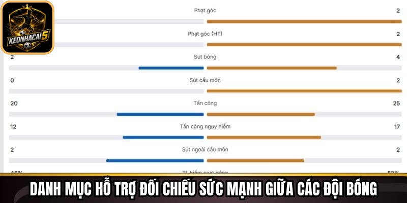 Xếp Hạng Tại Keonhacai - Công Cụ Hỗ Trợ Phân Tích Kèo 65 Danh mục hỗ trợ đối chiếu sức mạnh giữa các đội bóng