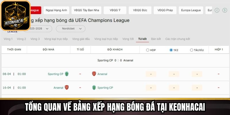 Xếp Hạng Tại Keonhacai - Công Cụ Hỗ Trợ Phân Tích Kèo 61 Tổng quan về bảng xếp hạng bóng đá tại Keonhacai